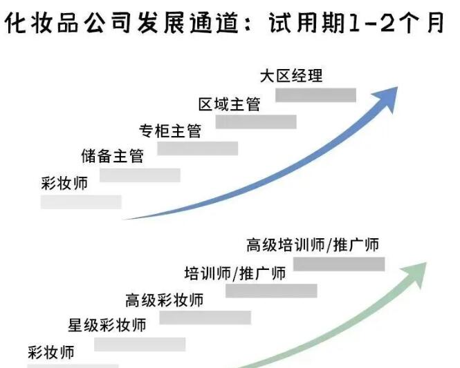 化妆师的就业前景怎么样呢？一文全面解析